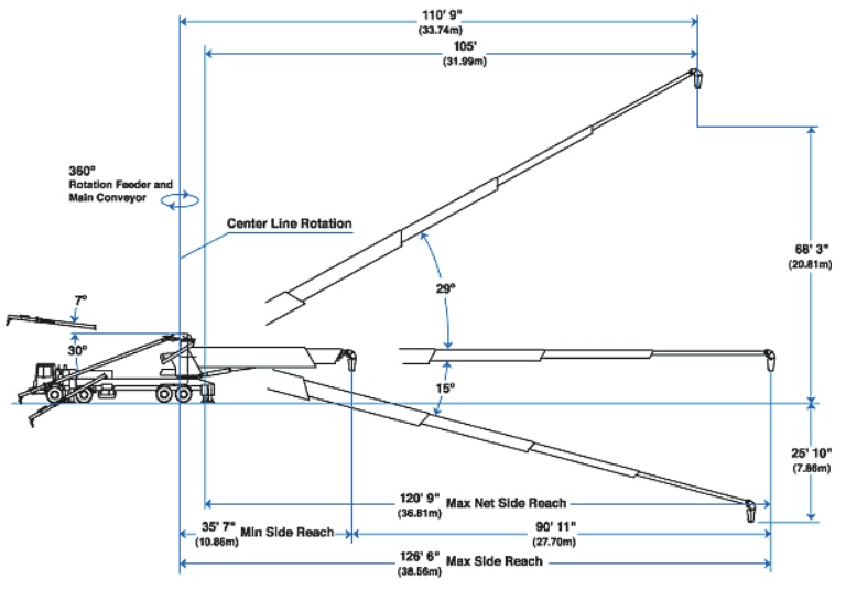 Putzmeister TB-130 telebelt reach